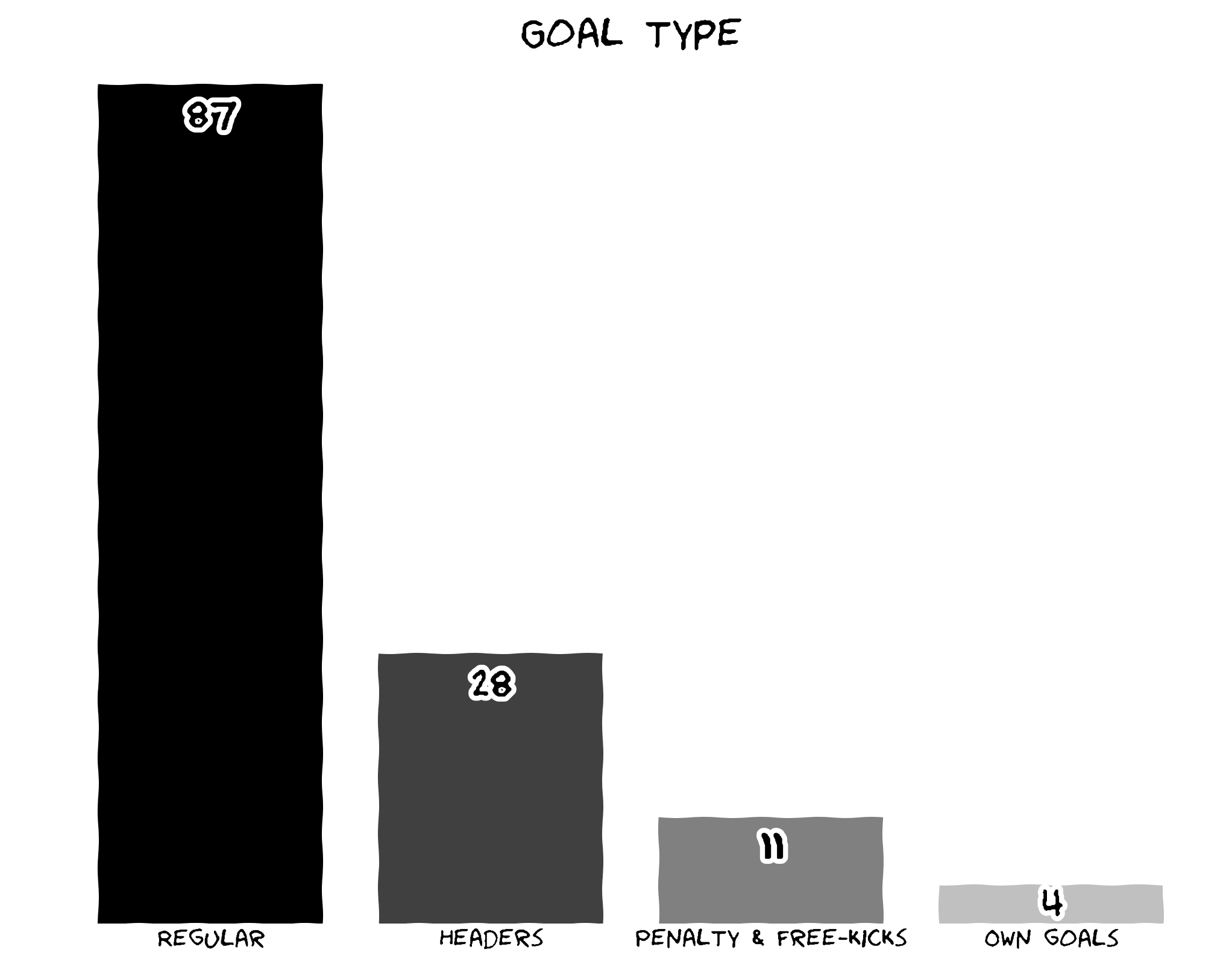 goal_type