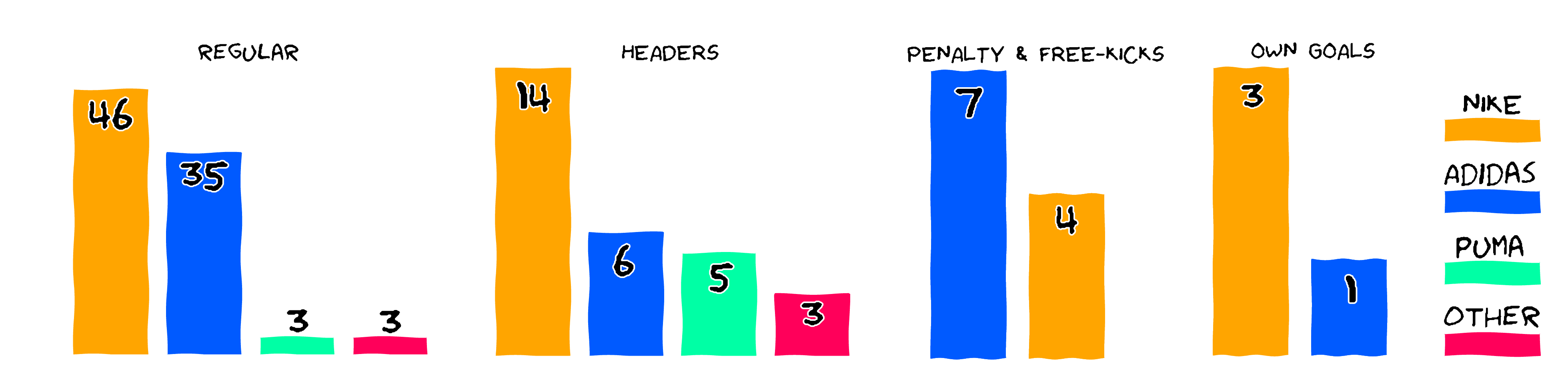 goal_types